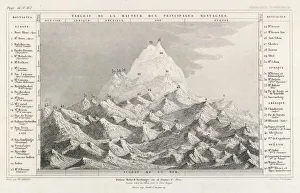 Established Collection: Highest Mountains