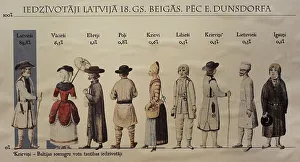 Russians Prints: IIllustration showing the percentage of the ethnic