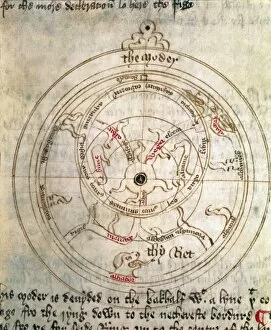 Treatise Gallery: Illustration of the Treatise on the Astrolabe