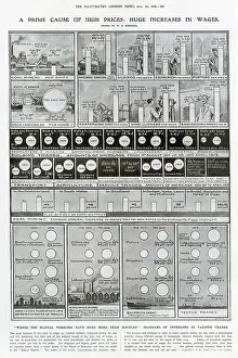 Inflation Prints: Infographic by W. B. Robinson in The Illustrated London News showing how higher wages for manual workers