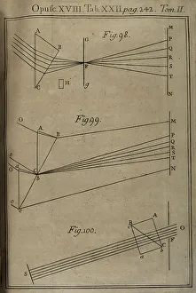 Isaac Newton - English physicist, astronomer, mathematician