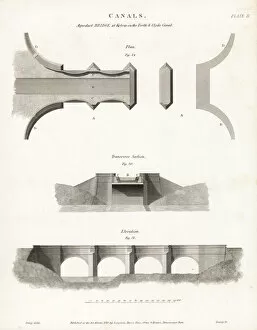 Sciences Collection: Kelvin Aqueduct built by Robert Whitworth, 1790