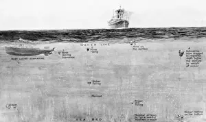 Mine laying submarine, WW1