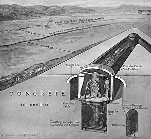 Images Dated 11th February 2016: Liege cupola fort diagram 1914