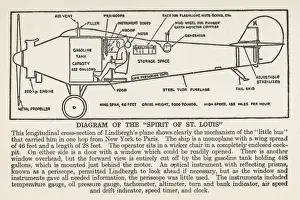 Lindbergh / Diagram / Plane