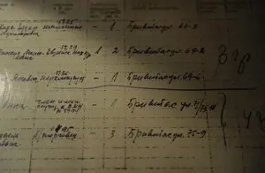 List of people who was deported to Siberia by the Russian au