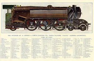 Lner Prints: LNER Pacific Locomotive