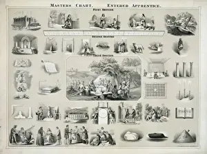 Apprentice Prints: Masters chart. Entered apprentice