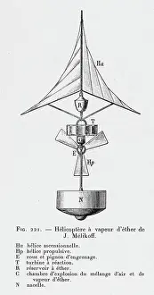 Ether Prints: Melikoff Helicopter 1879