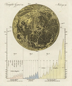 The moon and its mountains