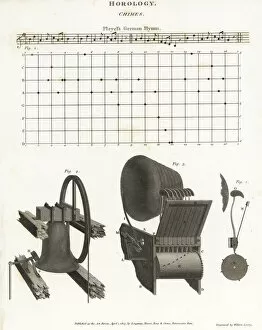 Ignace Collection: Music-box mechanism with cylinder and hammers to play chimes
