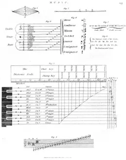 Crochet Prints: Music Notation, 1810