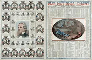 Cincinnati Prints: Our national chart, a supplement to the Cincinnati Weekly Ti