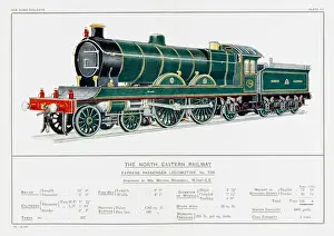 North Eastern Rly Loco