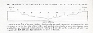 Across Collection: North and South section across the valley of Coquimbo, diag