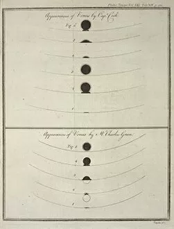Observations of The Transit of Venus