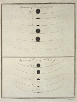 Observing Venus