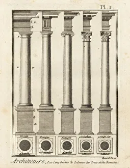Tuscan Prints: Five orders of columns in Greek and Roman architecture