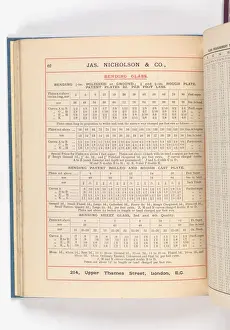 Page from Catalogue of Materials for House Painting and Gla
