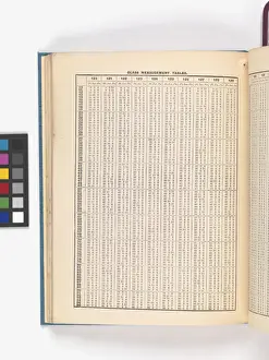Page from Catalogue of Materials for House Painting and Gla