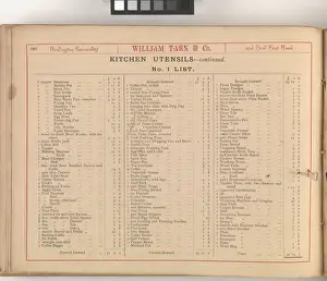Page from William Tarn and Co.s Illustrated Catalogue: wit