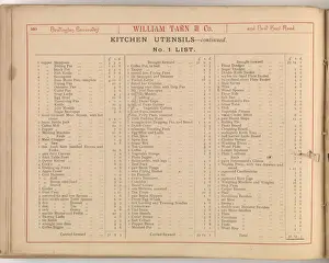 Page from William Tarn and Co.s Illustrated Catalogue: wit