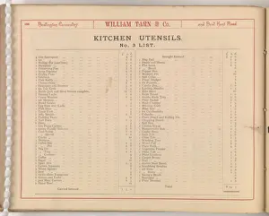 Page from William Tarn and Co.s Illustrated Catalogue: wit