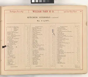 Page from William Tarn and Co.s Illustrated Catalogue: wit
