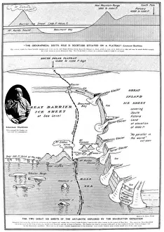 The Path of the Nimrod Antarctic Expedition, 1908-09