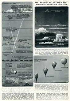 Cosmic Prints: Piccards feat - Atmospheric Exploration Illustrated