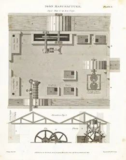 Plan and elevation of an iron forge, 18th century Plan and elevation of an iron forge, 18th century
