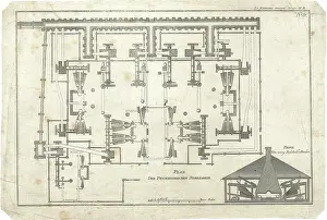 1783 Prints: Plan of the Pyschminskischen Steel Factory