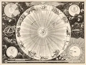Planets and Zodiac