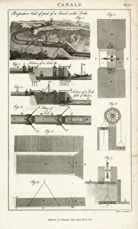 Kearsley Collection: Plans and views of lock gates in operation