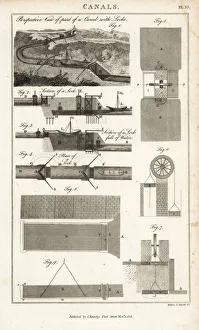 Kearsley Gallery: Plans and views of lock gates in operation