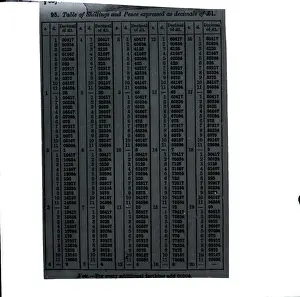 Hockley Prints: Post Office Chart, Hullbridge, Essex