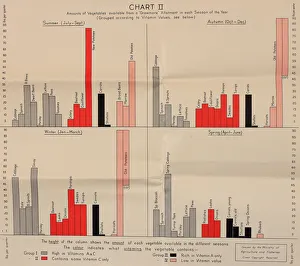 Images Dated 19th June 2018: Poster, Chart II, growing vegetables, WW2