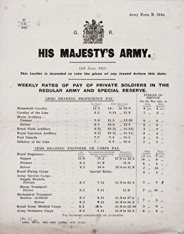 Poster, His Majestys Army, Rates of Pay for Soldiers, WW1