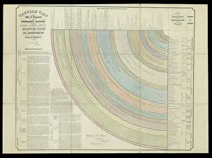 Oldham Prints: Principal European groups of stratified rocks