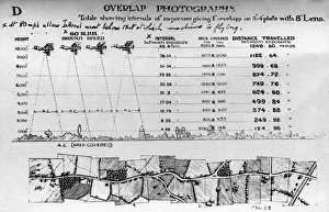 Air To Ground Gallery: Psg28 Instructions for Technique of Overlap Mapping Aeri?