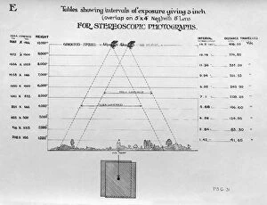 Olden Gallery: Psg31 Tables and Diagrams Showing Time Intervals of Expo?