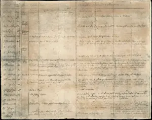 Facsimile Prints: Reproduction of William Smith's Table of Strata