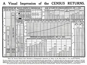 Counting Prints: The results of the 1921 census in Britain presented in diagrammatic form. Date: 1921