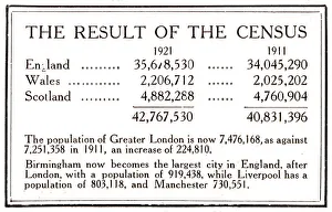 Counting Prints: The results of the 1921 census published in The Graphic