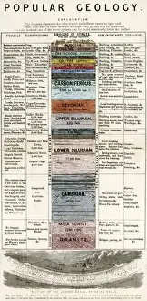 Giving Prints: ROCK STRATA DIAGRAM