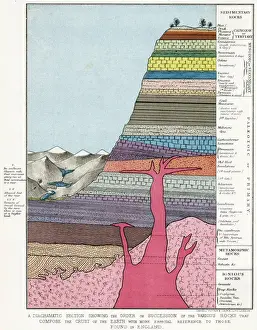 Crust Prints: ROCK STRATA SECTIONS