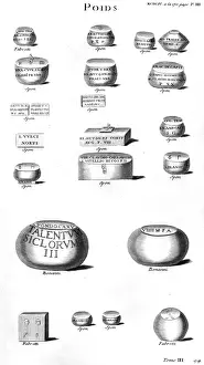 Roman Weights