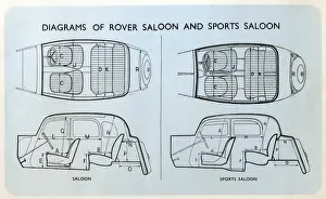 Diagrams Prints: Rover Car Brochure - Diagrams of Saloon and Sports Saloon