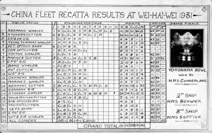 Results Collection: Royal Navy, China fleet regatta results, Wei-Hai-Wei
