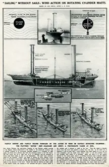 Kiel Prints: Sailing without sails by G. H. Davis